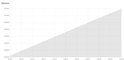 Unable to view the image, Please provide a valid URL.