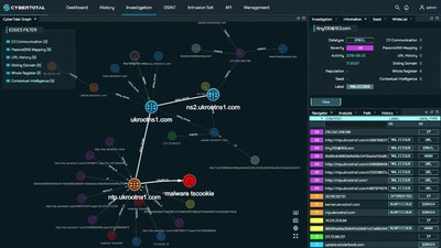 CyberTotal, CyCraft’s Cyber Treat Intelligence Platform