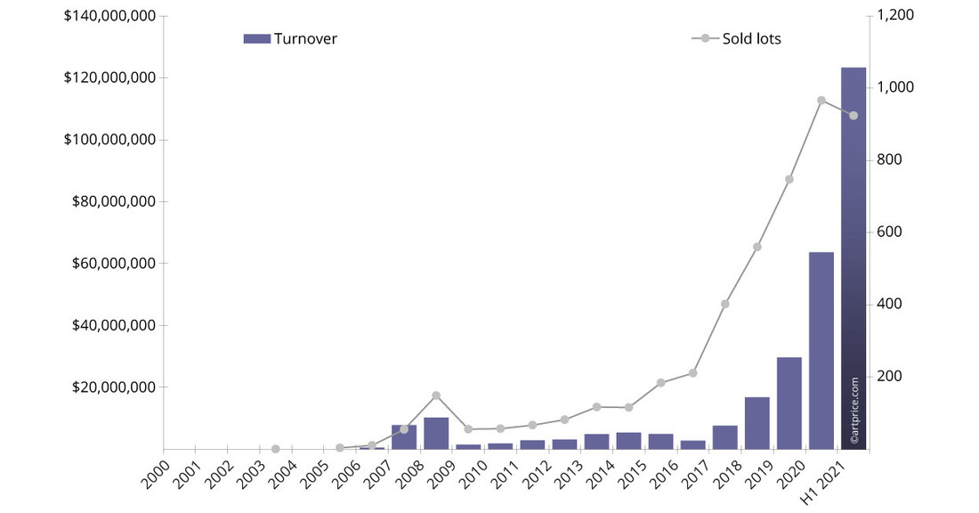 Banksy is the top living artist in Artprice's turnover