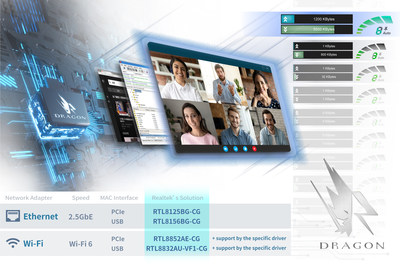 Fig. 1: Realtek 2.5Gb Ethernet controllers and Realtek Wi-Fi 6 solutions support Dragon technology; however, the feature must be enabled by the product supplier.