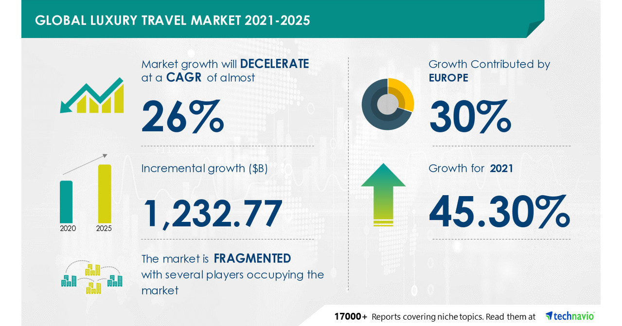 travel market report