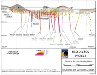 Filo Mining Resumes Drilling at Filo del Sol