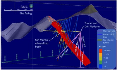 Figure 1 – 3D Cross-section of the San Marcial Mineralized Breccia, Historical and Proposed 
Drill holes (CNW Group/GR Silver Mining Ltd.)