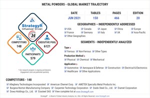 Global Industry Analysts Predicts the World Metal Powders Market to Reach $4 Billion by 2026