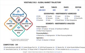 Global Vegetable Oils Market to Reach 258.4 Million Metric Tons by 2026