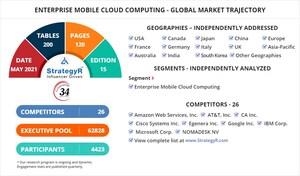 With Market Size Valued at $43.1 Billion by 2026, it`s a Healthy Outlook for the Global Enterprise Mobile Cloud Computing Market