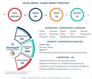 New Analysis from Global Industry Analysts Reveals Steady Growth for Social Gaming, with the Market to Reach $39 Billion Worldwide by 2026