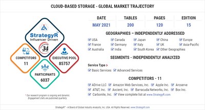 Cloud-based Storage