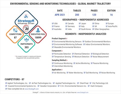 World Environmental Sensing and Monitoring Technologies Market