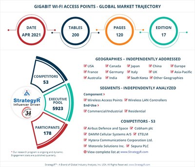 Gigabit Wi-Fi Access Points
