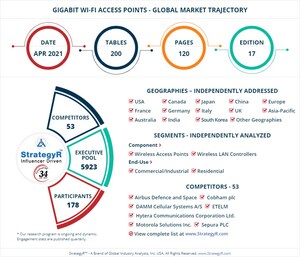 New Analysis from Global Industry Analysts Reveals Steady Growth for Gigabit Wi-Fi Access Points, with the Market to Reach $2.4 Billion Worldwide by 2026