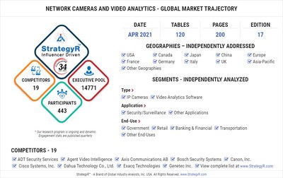 Network Cameras and Video Analytics