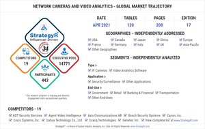 Valued to be $51.5 Billion by 2026, Network Cameras and Video Analytics Slated for Robust Growth Worldwide