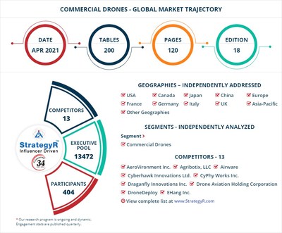 draganfly competitors