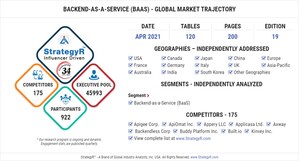 A $6.3 Billion Global Opportunity for Backend-as-a-Service (BaaS) by 2026 - New Research from StrategyR