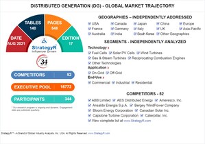 Valued to be $386.7 Billion by 2026, Distributed Generation (DG) Slated for Robust Growth Worldwide