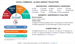 Global Industry Analysts Predicts the World Social Commerce Market to Reach $2.9 Trillion by 2026