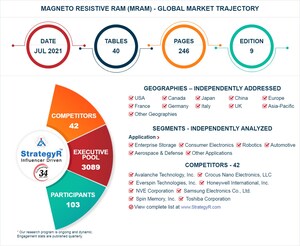 With Market Size Valued at $5.4 Billion by 2026, it`s a Healthy Outlook for the Global Magneto Resistive RAM (MRAM) Market