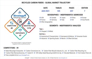Valued to be $203.8 Million by 2026, Recycled Carbon Fibers Slated for Robust Growth Worldwide