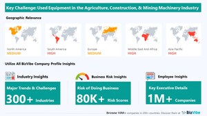 Demand for Used Equipment has Potential to Impact Agriculture, Construction, and Mining Machinery Manufacturing Businesses | Monitor Industry Risk with BizVibe