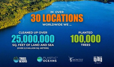 Trees & Seas global impact.