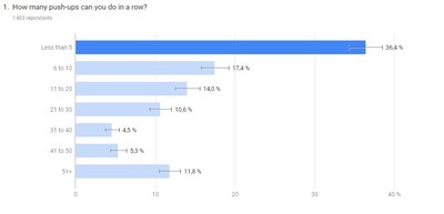 A New Survey Of 2 000 Americans Aged 18 And Over by Gymless