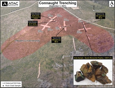 Connaught Copper Property Trenching 2021 (CNW Group/ATAC Resources Ltd.)