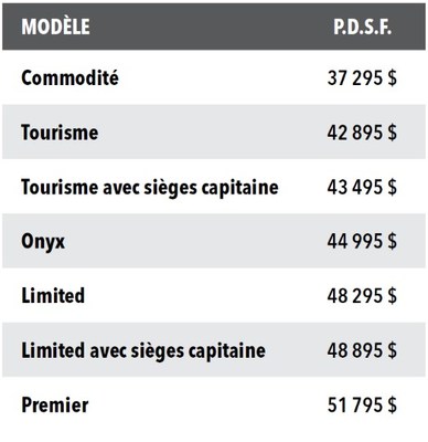 Subaru Canada annonce les prix de l'Ascent 2022; toute nouvelle édition Onyx