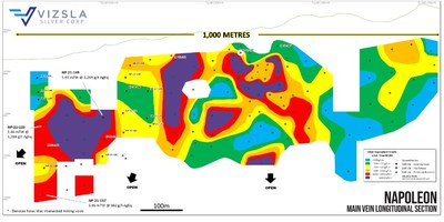 Longitudinal section from the main Napoleon prospect with all holes labelled and selected intersections shown. (CNW Group/Vizsla Silver Corp.)