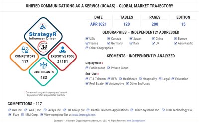 World Unified Communications as a Service (UCaaS) Market