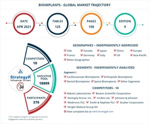 Global Industry Analysts Predicts the World Bioimplants Market to Reach $127.8 Billion by 2026