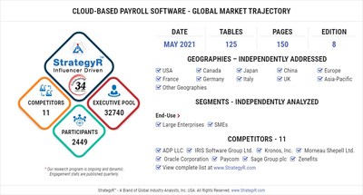 World Cloud-based Payroll Software Market