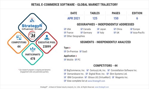 A 8 6 Billion Global Opportunity For Retail E Commerce Software By 26 New Research From Strategyr