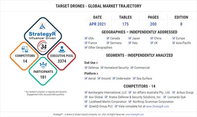 Global Target Drones Market
