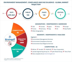 New Study from StrategyR Highlights a $6.5 Billion Global Market for Environment Management, Compliance and Due Diligence by 2026