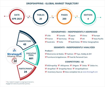 Global Dropshipping Market