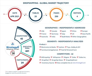 Global Dropshipping Market to Reach $476.1 Billion by 2026