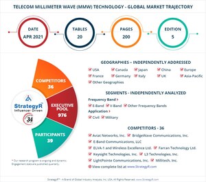 Global Industry Analysts Predicts the World Telecom Millimeter Wave (MMW) Technology Market to Reach $4.6 Billion by 2026