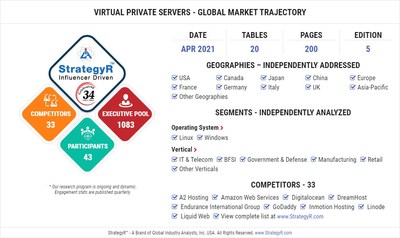 Global Virtual Private Servers Market