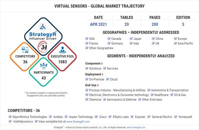 Global Virtual Sensors Market