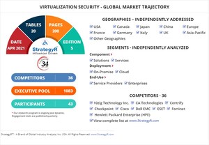 New Analysis from Global Industry Analysts Reveals Steady Growth for Virtualization Security, with the Market to Reach $3.4 Billion Worldwide by 2026