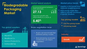 USD 27.13 Billion Growth expected in Biodegradable Packaging Market by 2024 | 1,200+ Sourcing and Procurement Report | SpendEdge