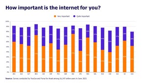 Fears of Being a Digital Burden Put the Older Generation of Brits at Greater Risk Online