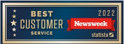 Newsweek Names B&H Photo One of America’s Best for Customer Service