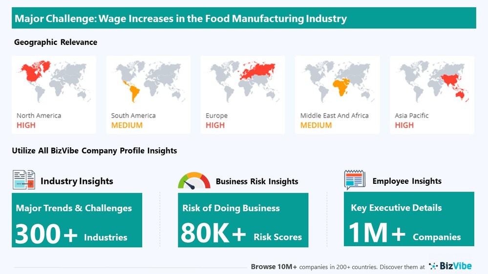 BizVibe Highlights Key Challenges Facing the Food Manufacturing