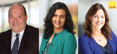 Savills, a global real estate advisory firm, adds three industry veterans, including Marty Festenstein, Surabhi Raman, and Tonya Williams to its expanding Workplace Practice Group in North America.
