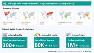 Growing Popularity of Milk Alternatives has Potential to Impact Dairy Product Manufacturing Businesses | Monitor Industry Risk with BizVibe
