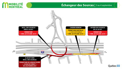Boulevard des Sources / A20 est, 3 et 4 septembre (Groupe CNW/Ministre des Transports)