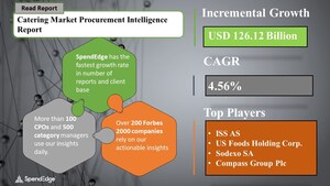 Catering Sourcing and Procurement Market by 2025 | COVID-19 Impact &amp; Recovery Analysis | SpendEdge
