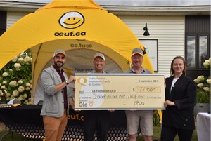 Pour son 20e Omnium de golf, les producteurs d'œufs du Québec remettent 77 900$ à la Fondation Olo